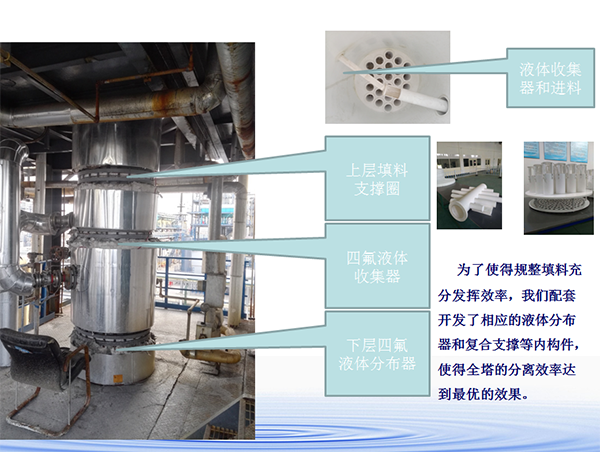 聚四氟乙烯換熱器